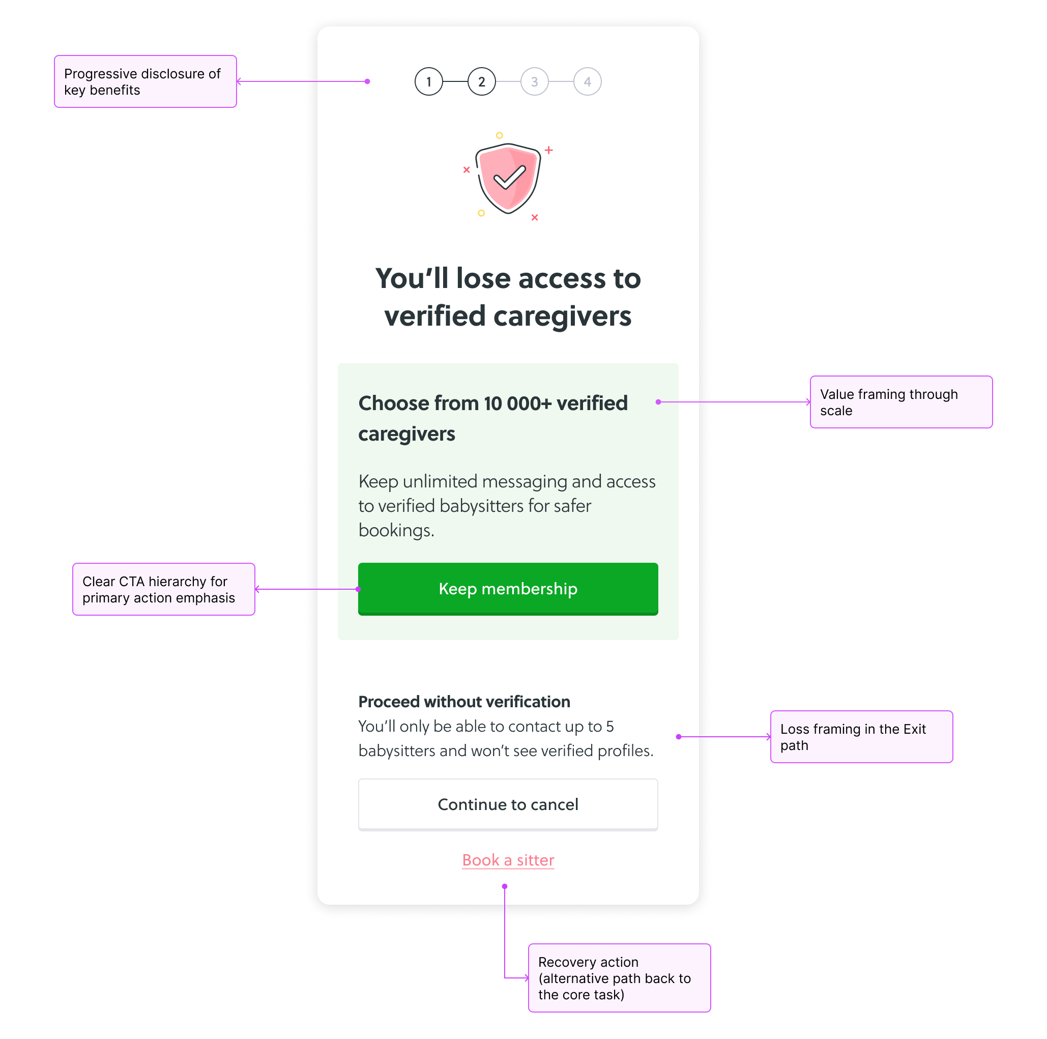 Final cancellation flow overview