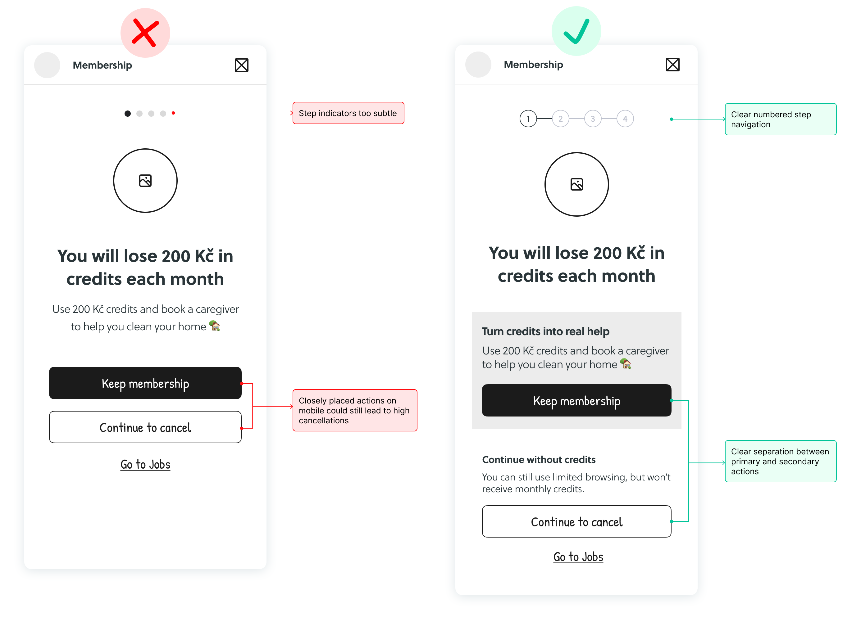Wireframe iterations of cancellation flow