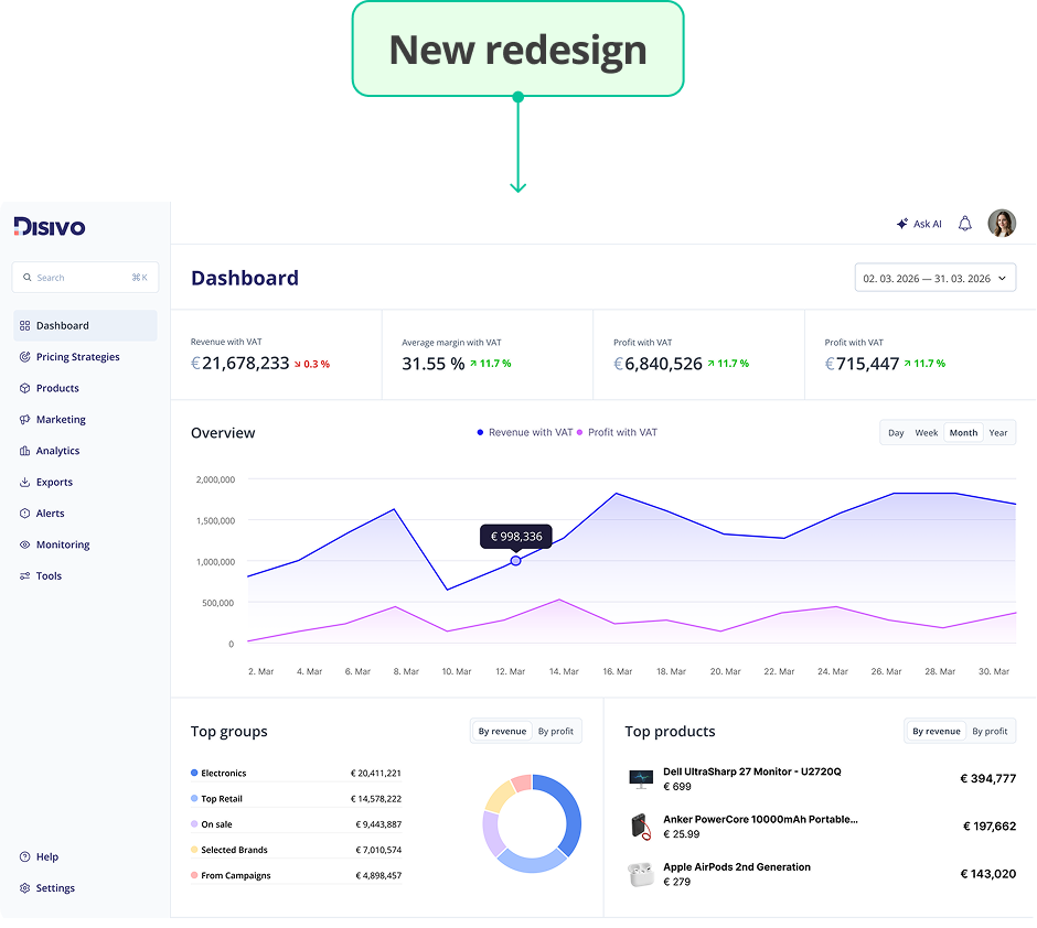 New Disivo dashboard redesign