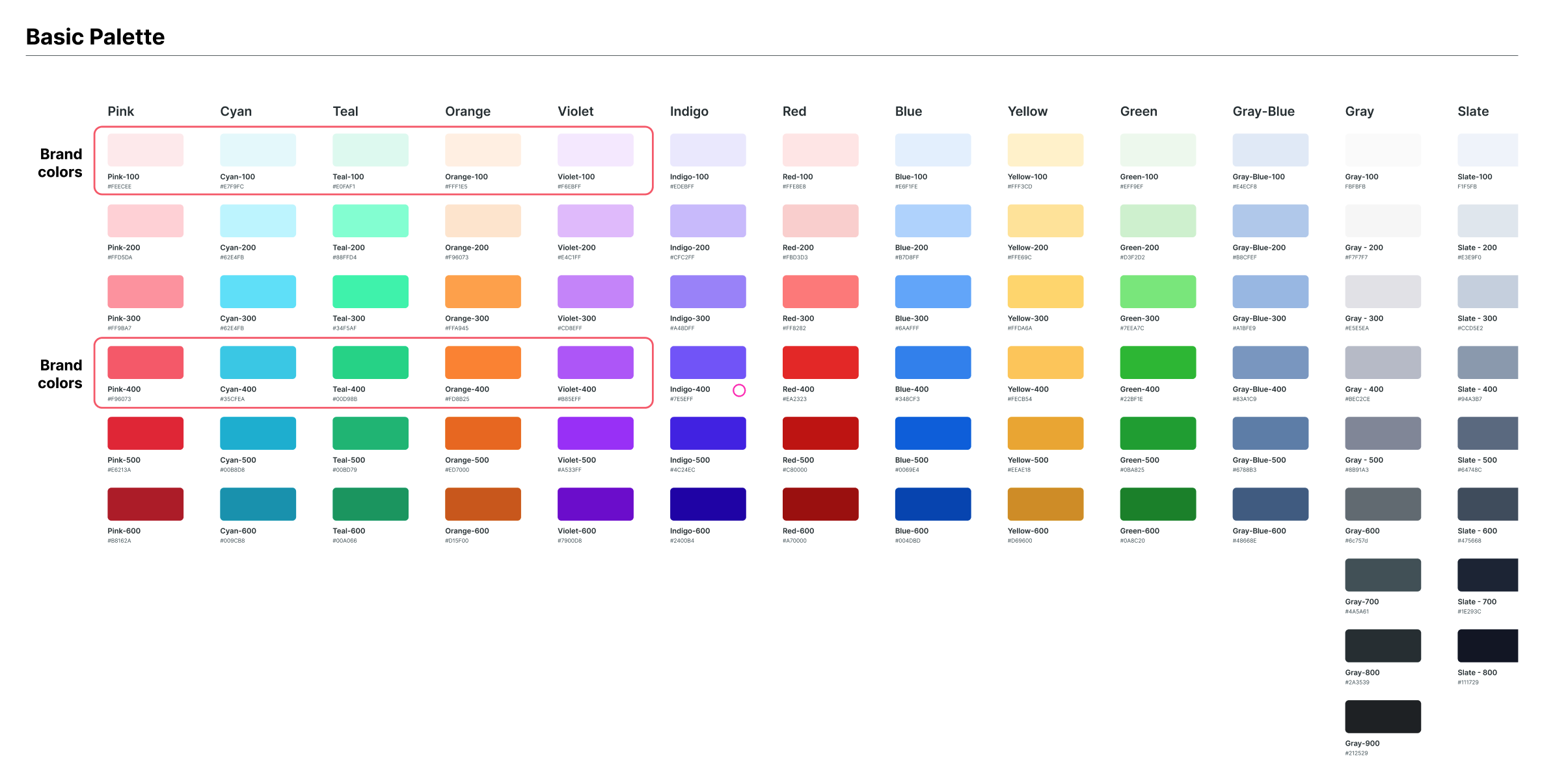 Typography system